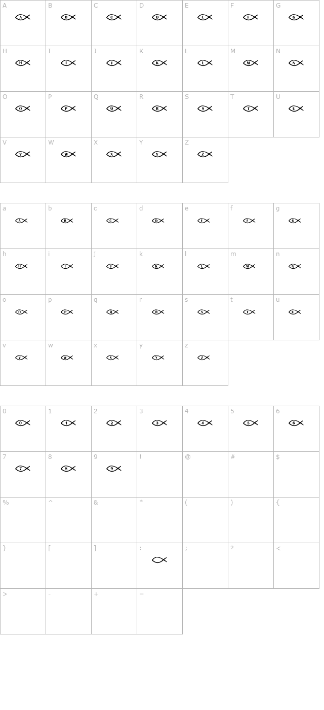 christos character map