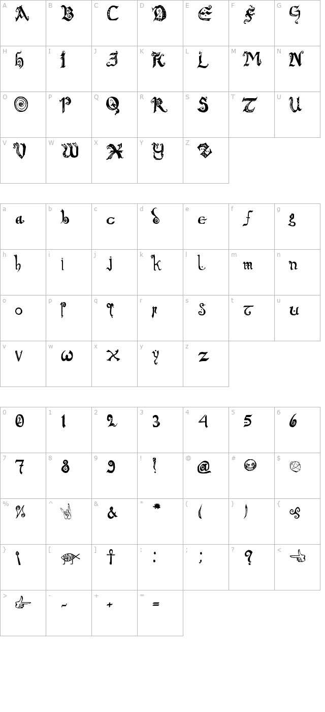 chronicles-of-arkmar character map