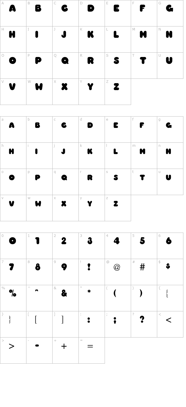 Chubby character map