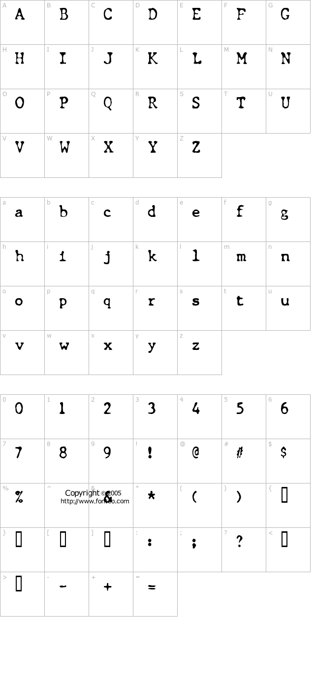 chunk-type character map