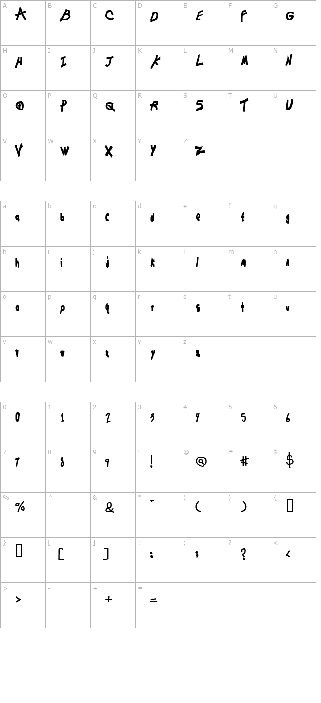 Chunkmuffin character map