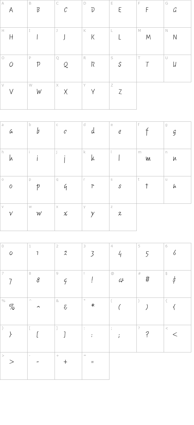 chunkymonkey character map