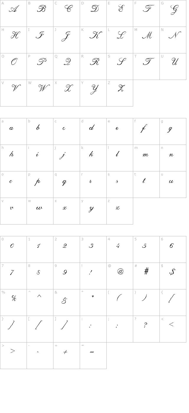 Chuzzlewit SF character map