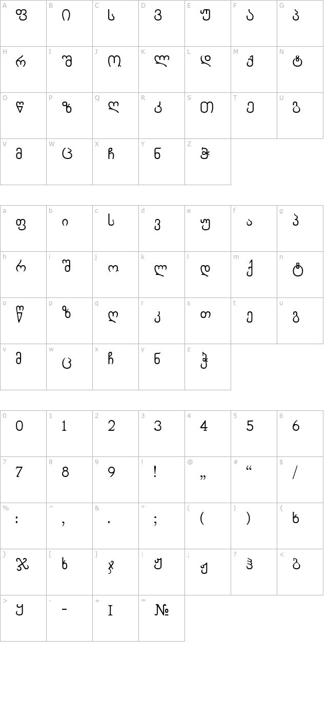 Chveulebrivy-ITV character map