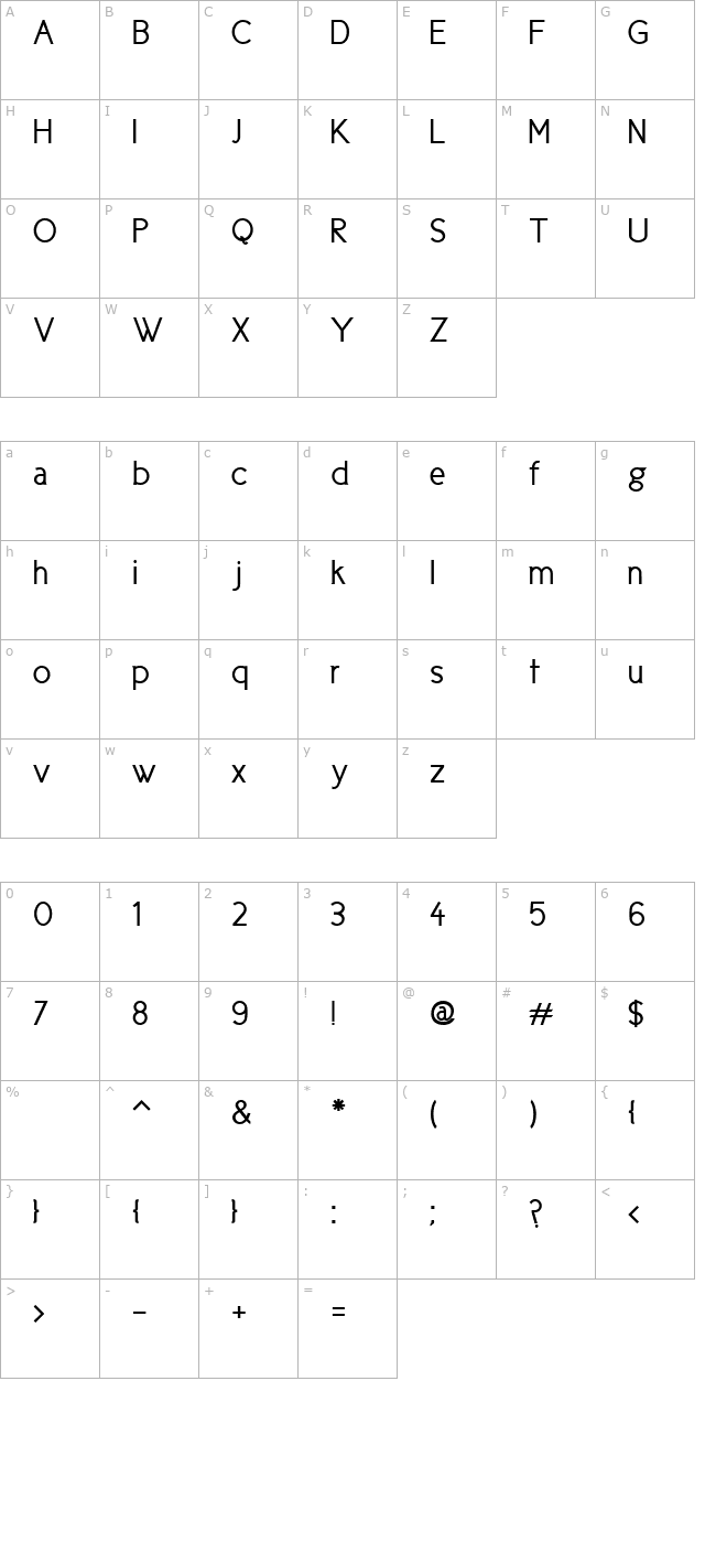 Cicle Gordita character map