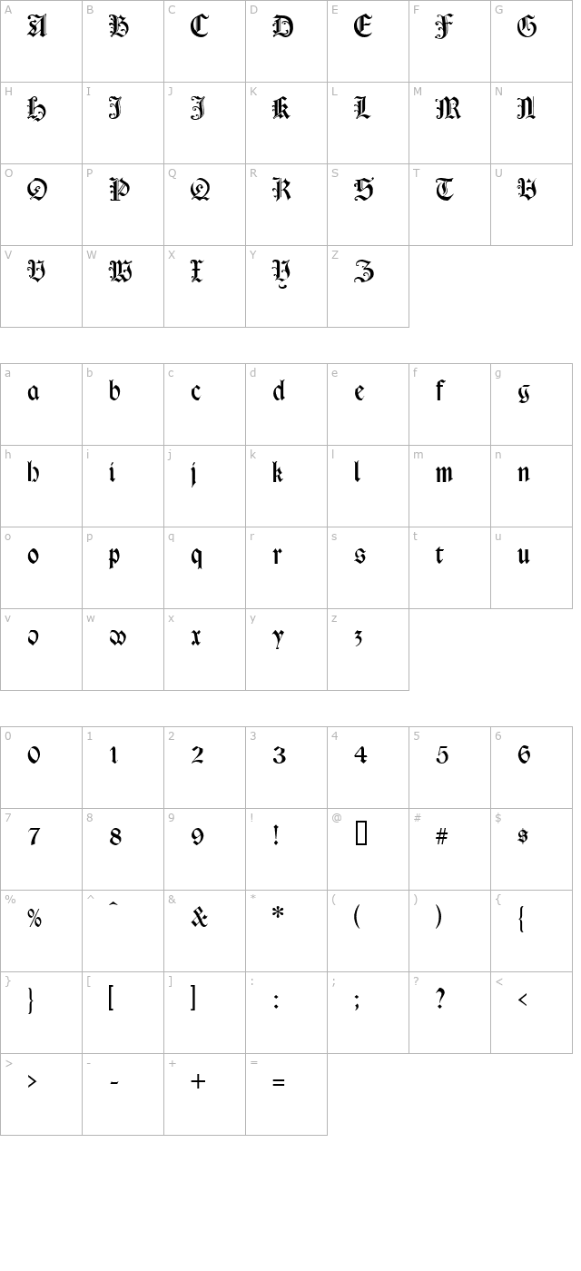 Cimbrian character map