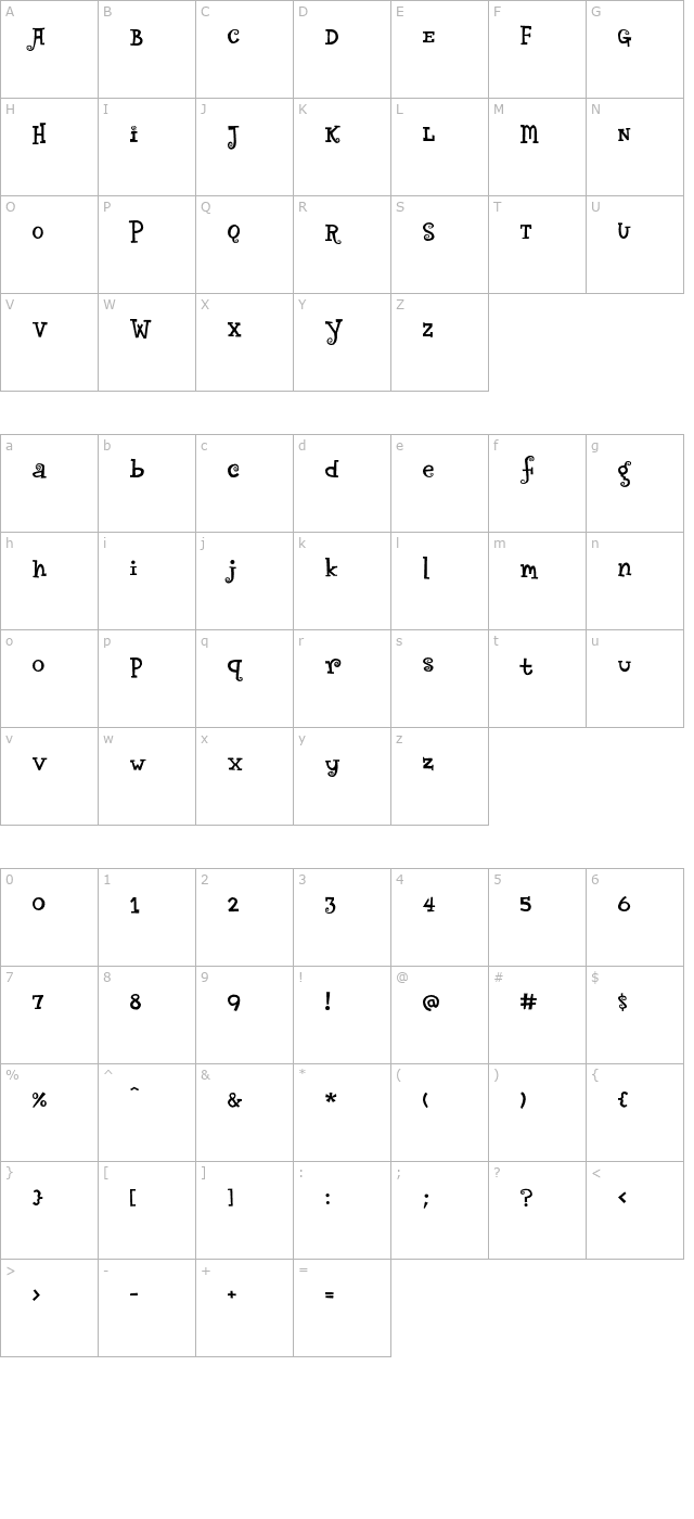 circusdog character map