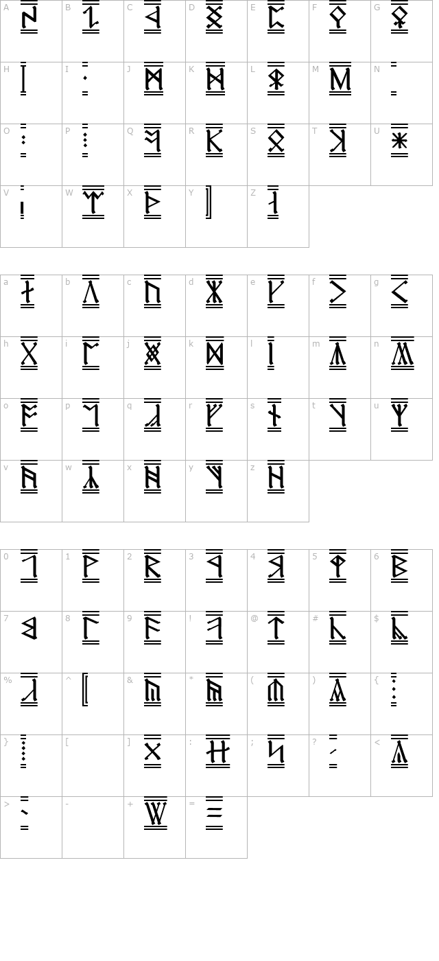 Cirth Erebor 2 character map