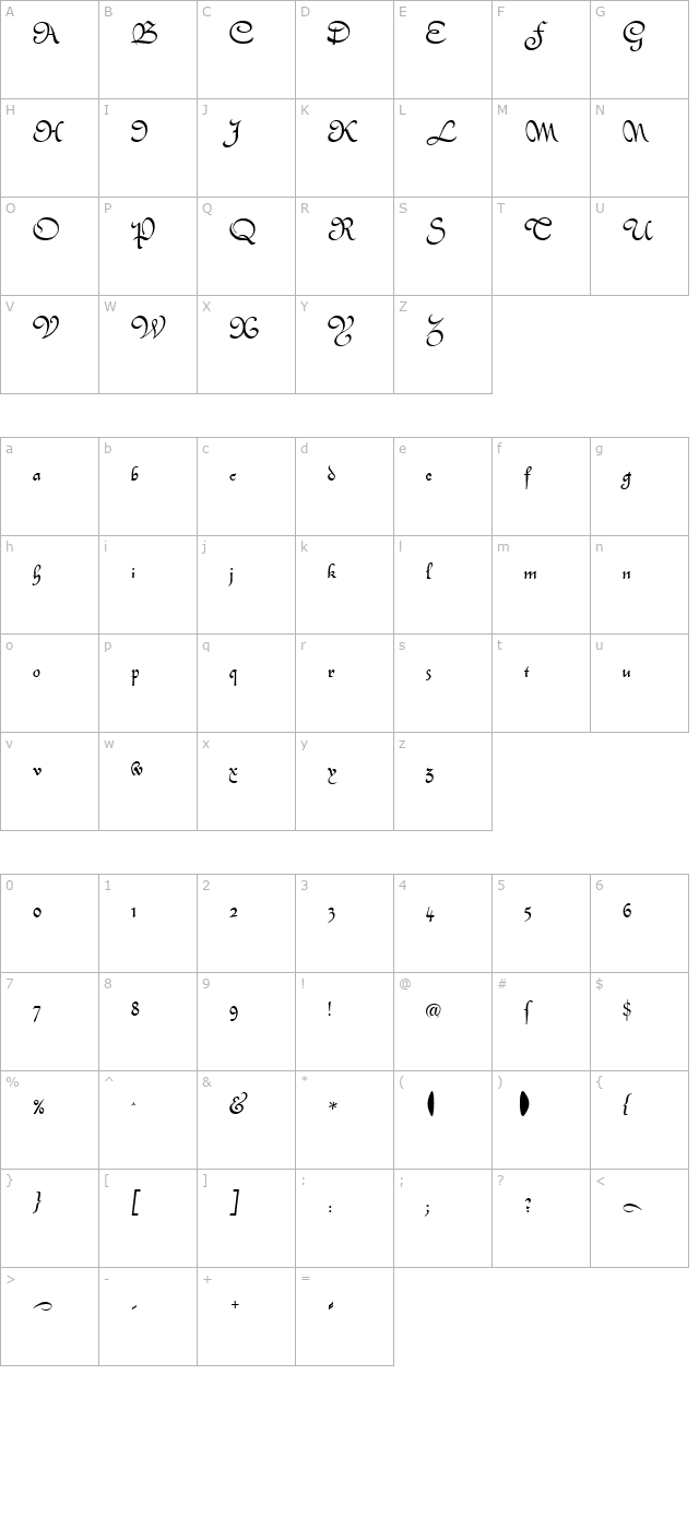 Civotype Becker character map