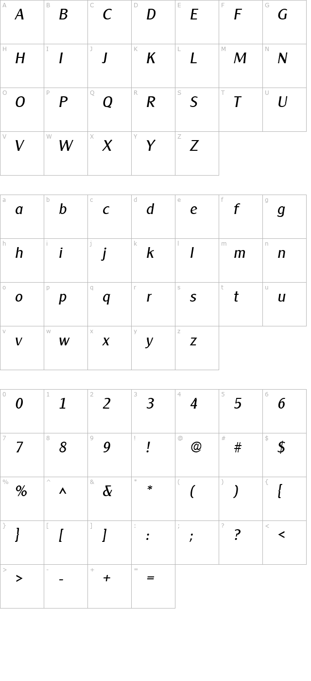 Clearly Gothic Italic character map