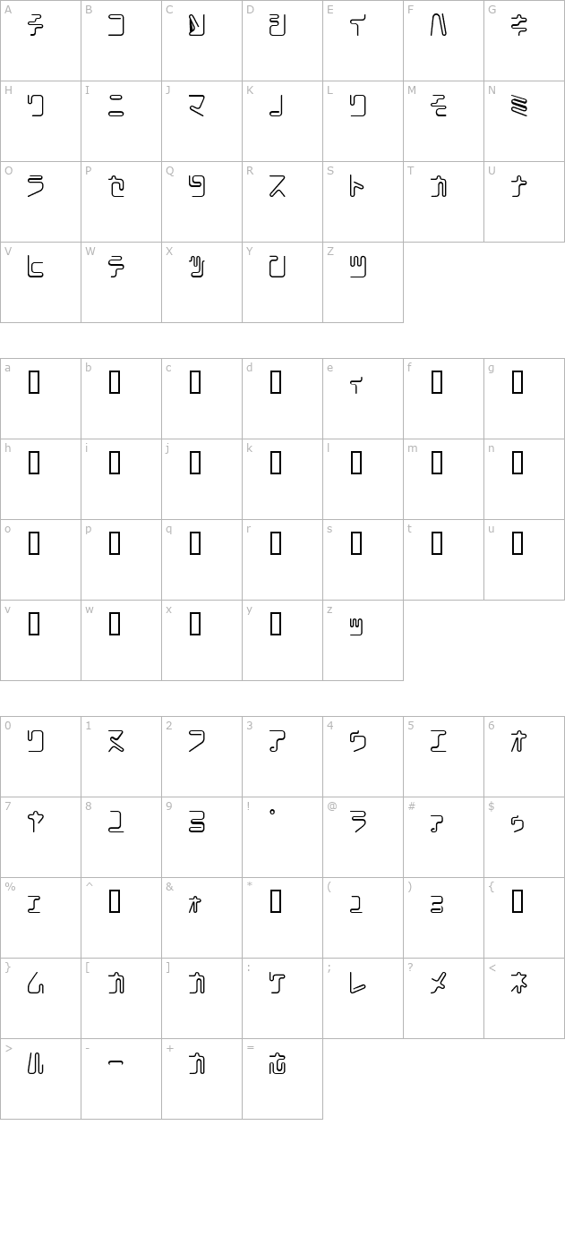 Coil Ktr character map