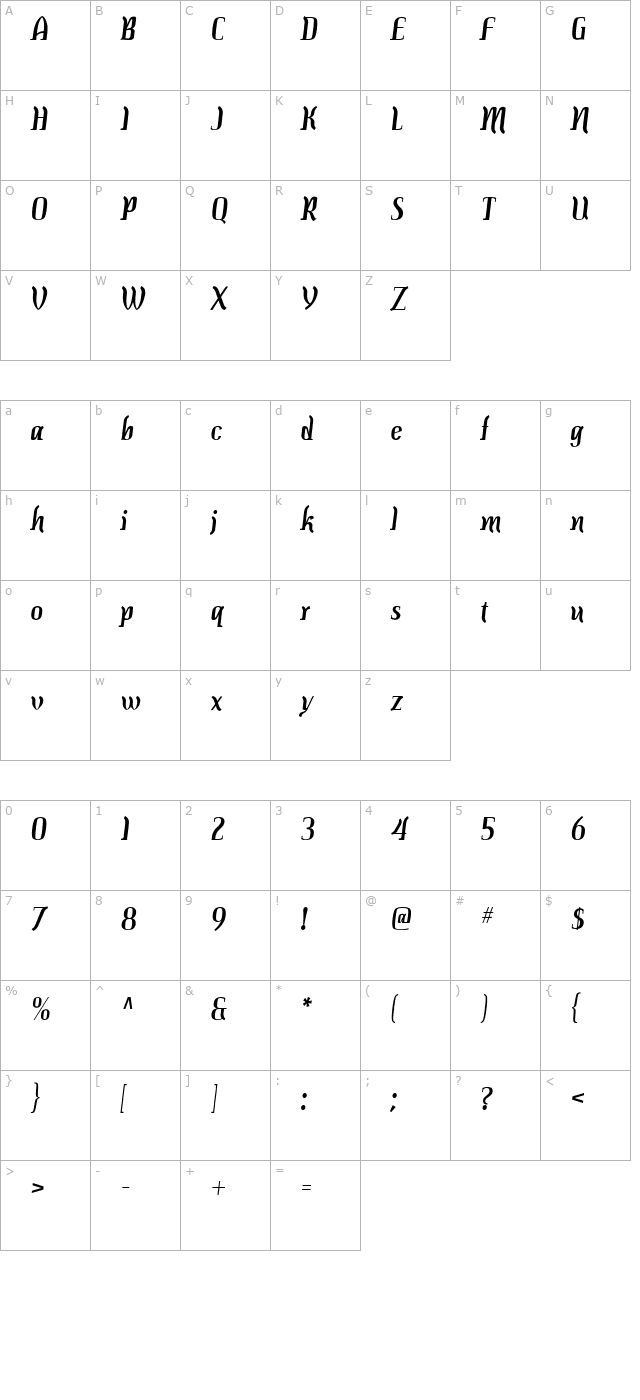 colourbars character map