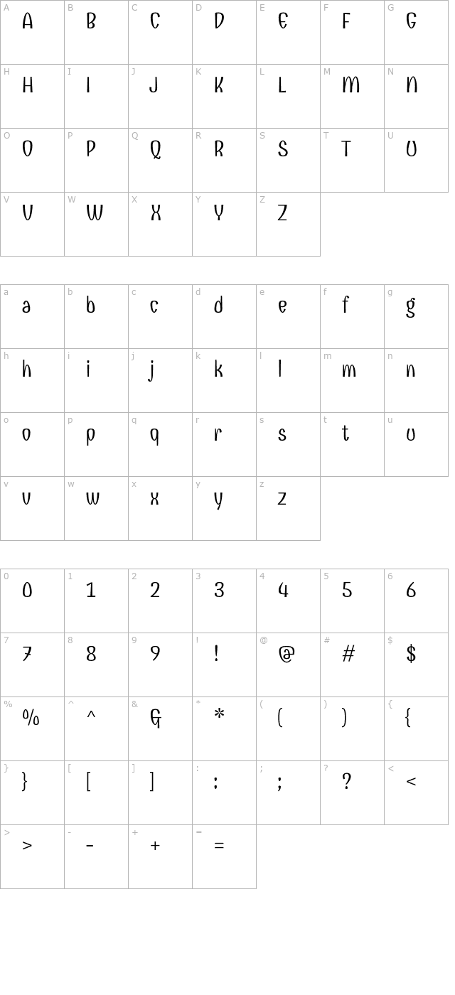 combo character map