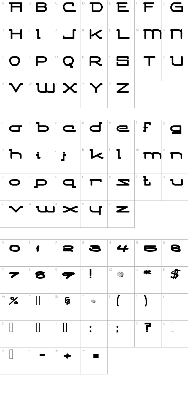 Competitor character map