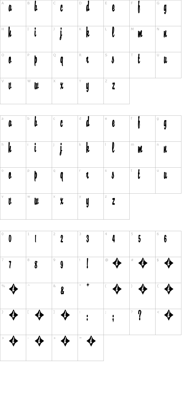 con-artist character map