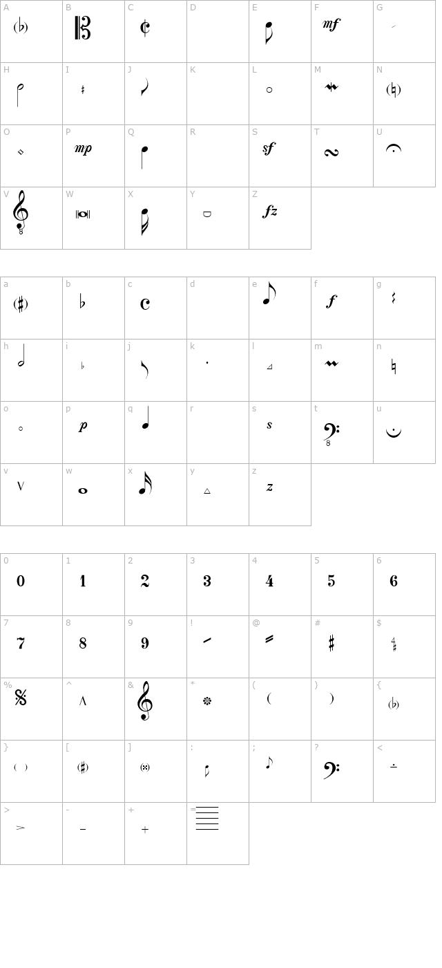 Concerto SSi character map