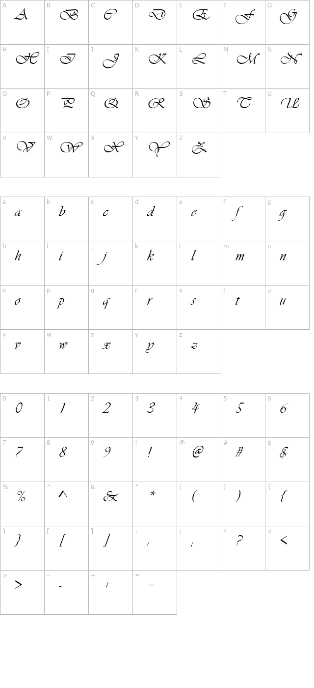 Concerto character map