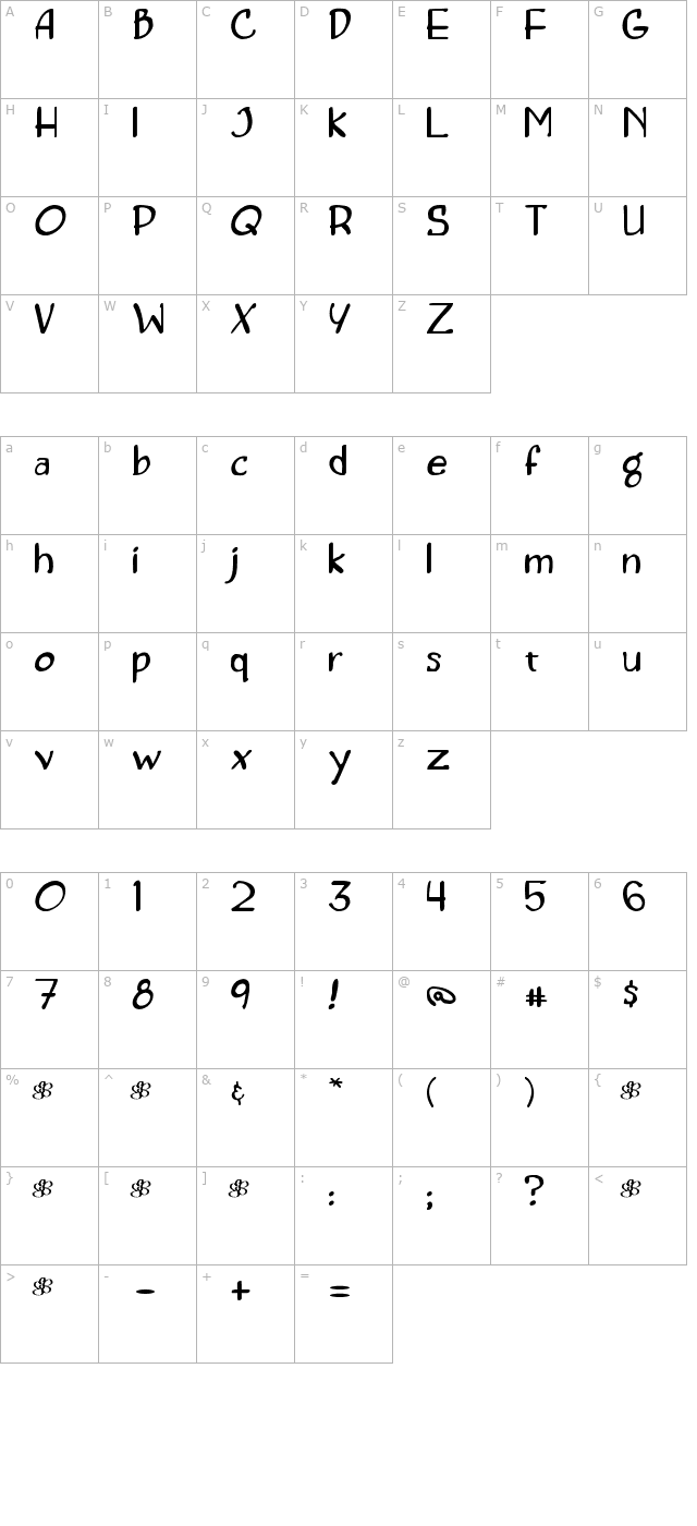 concetta character map