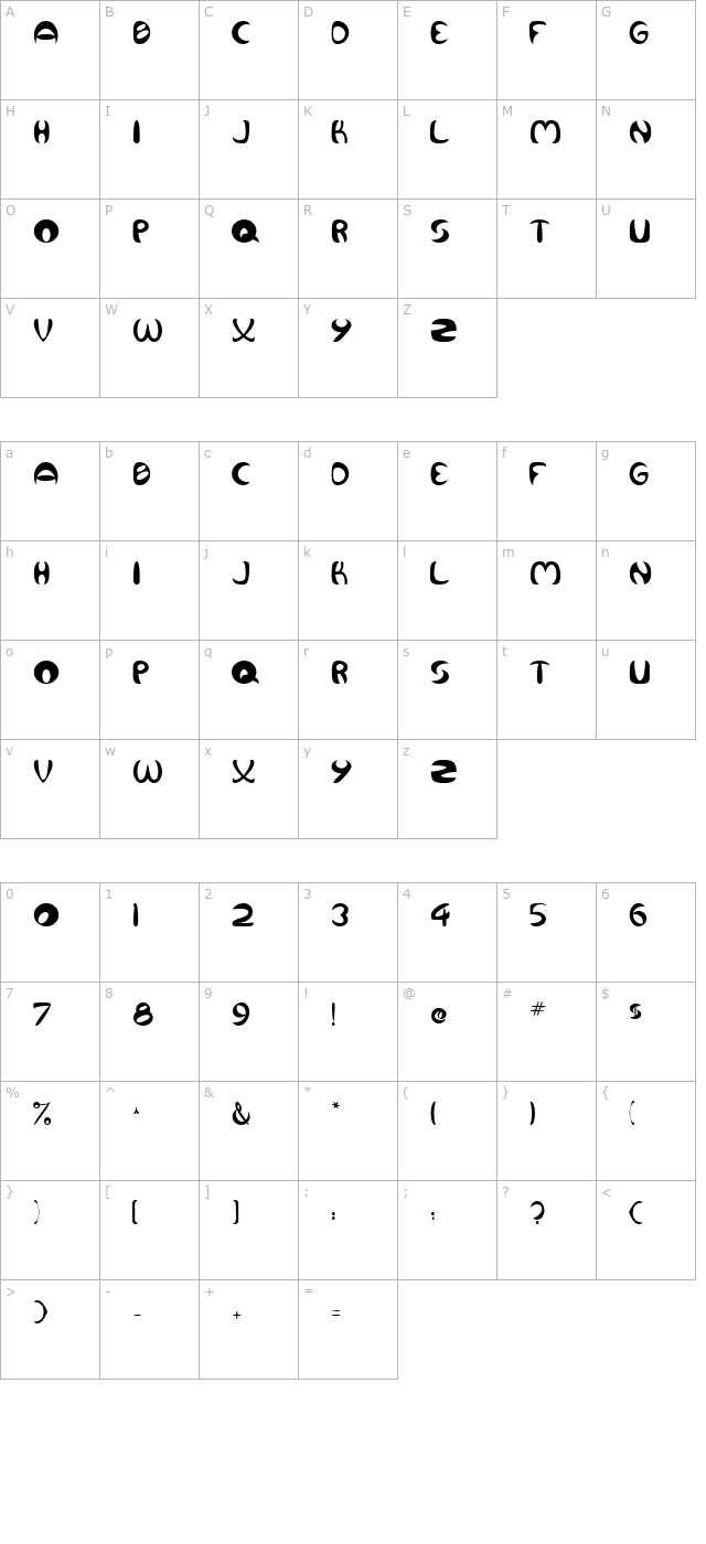 concoid character map