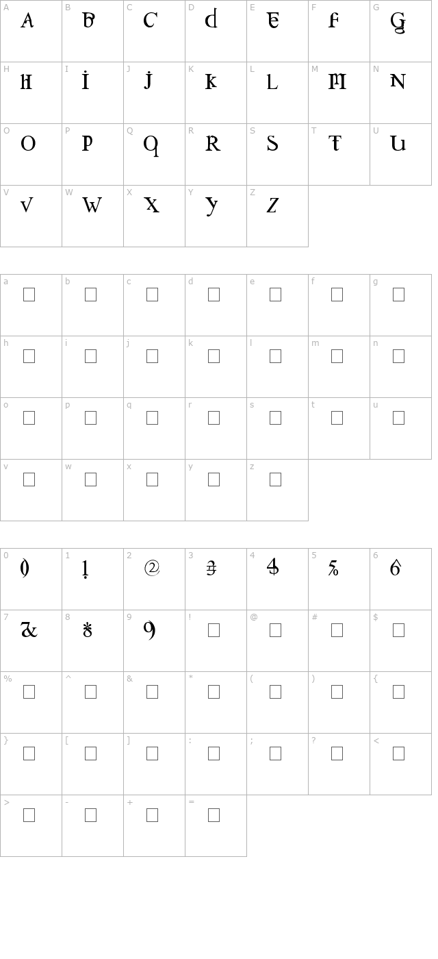 Confusebox character map