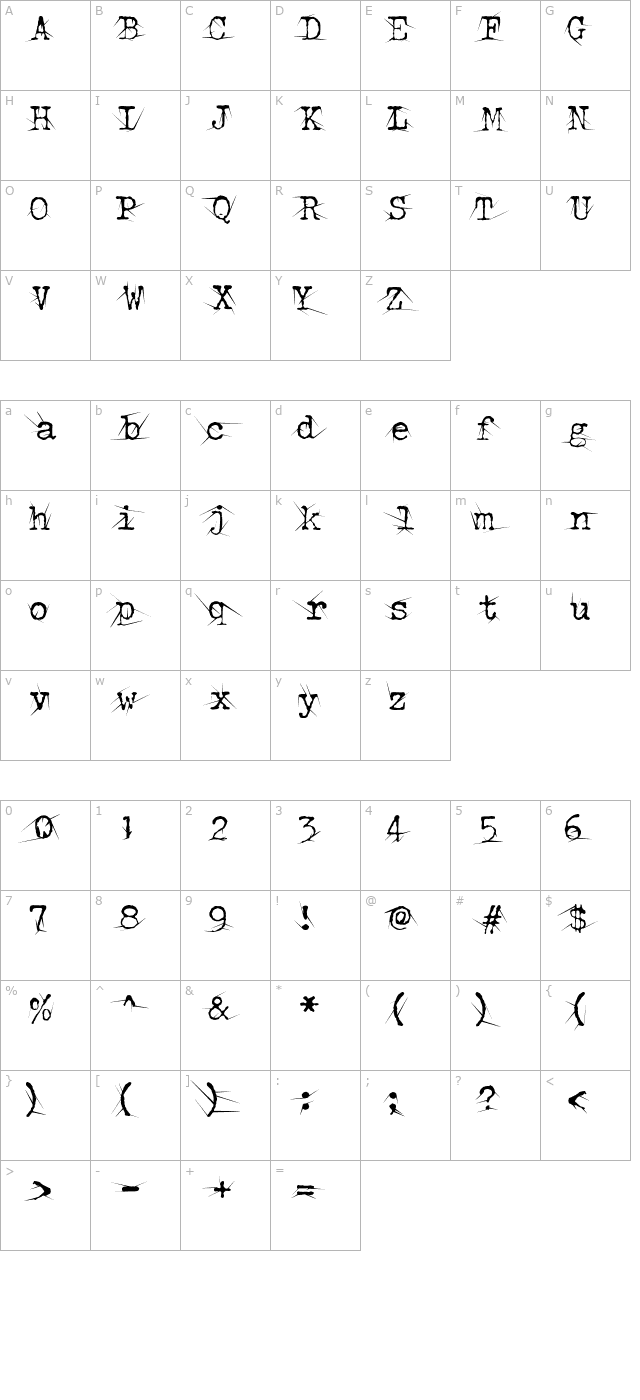 Confused Root character map