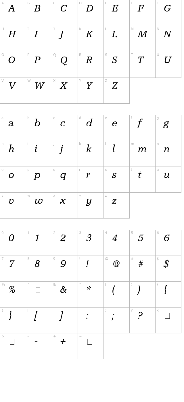 Conso Display SSi Italic character map