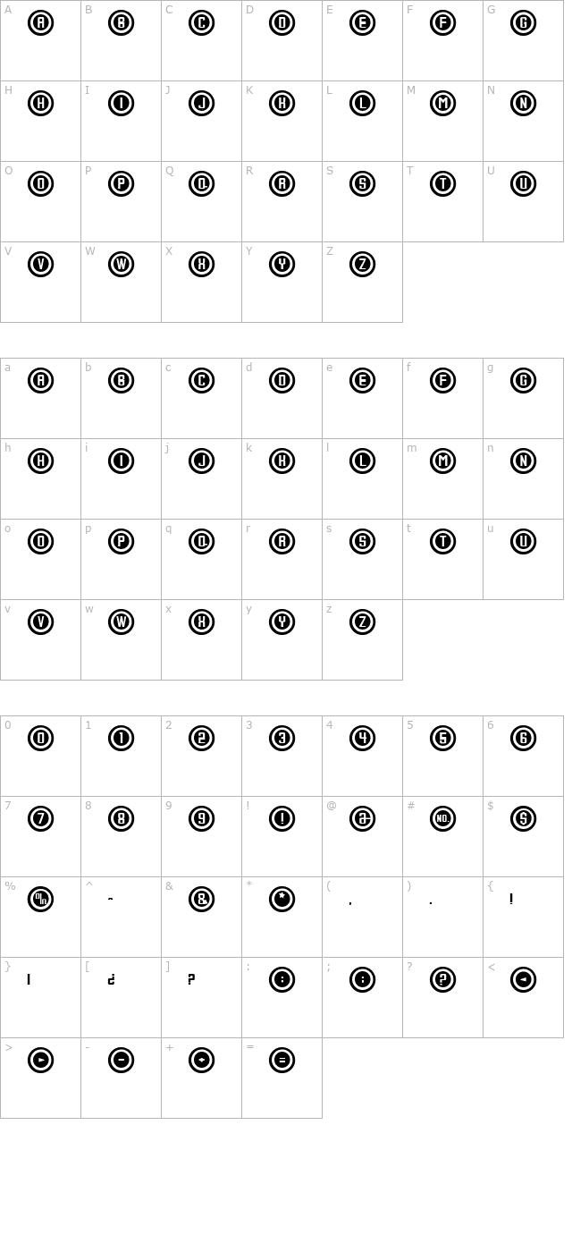 Console character map