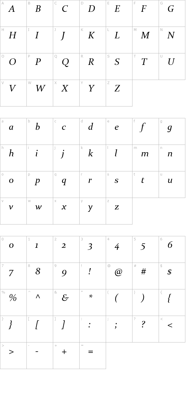 Constantia Italic character map