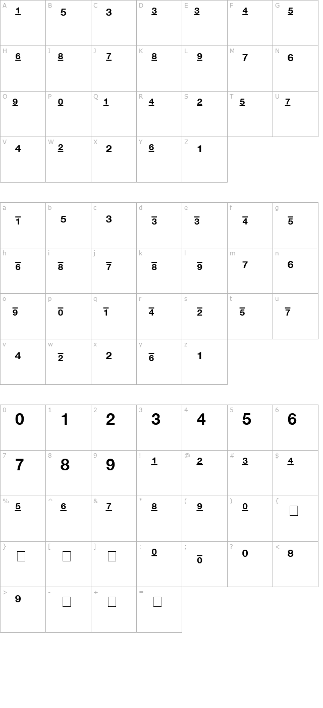 Context Fractions SSi Fractions Bold character map