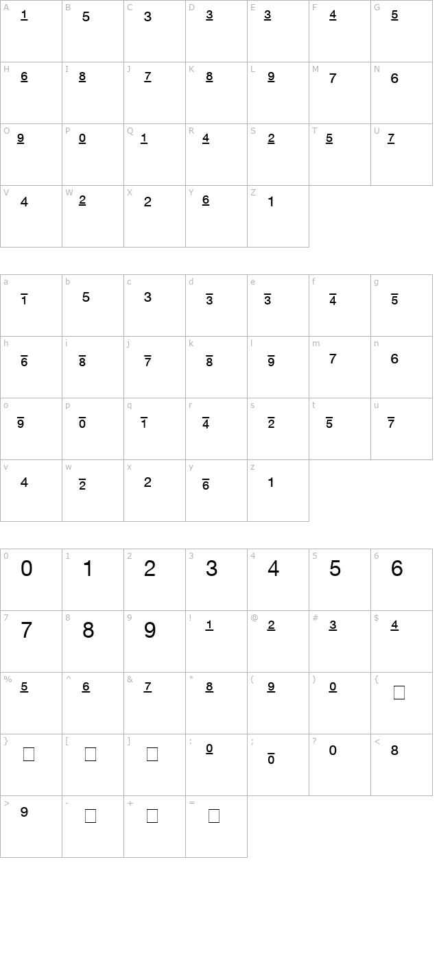 context-fractions-ssi-fractions character map