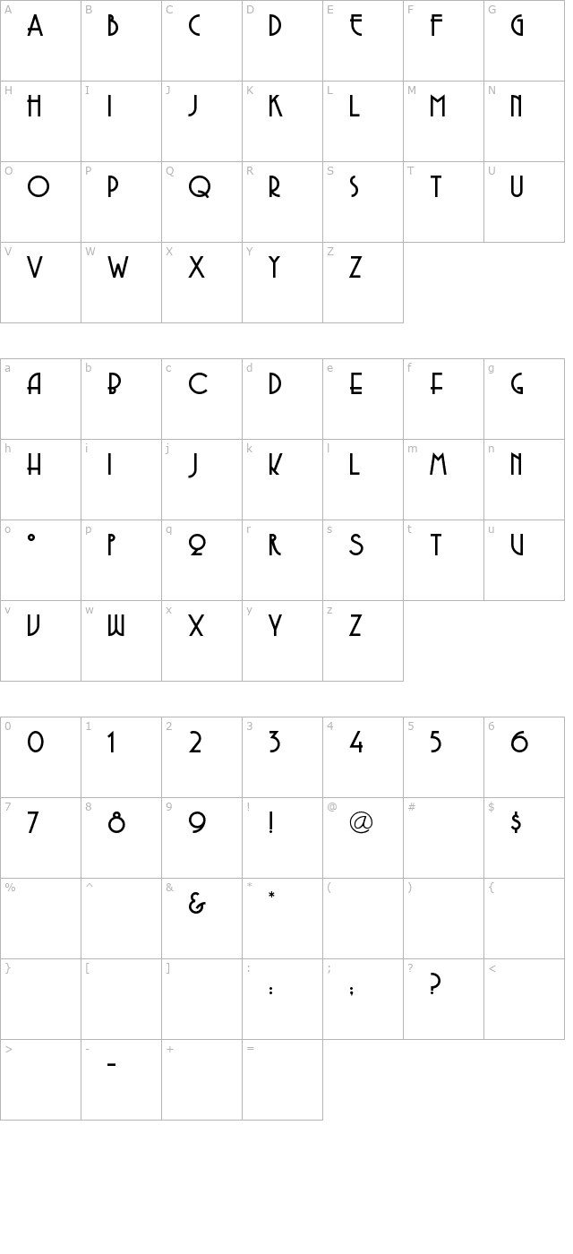 copasetic character map