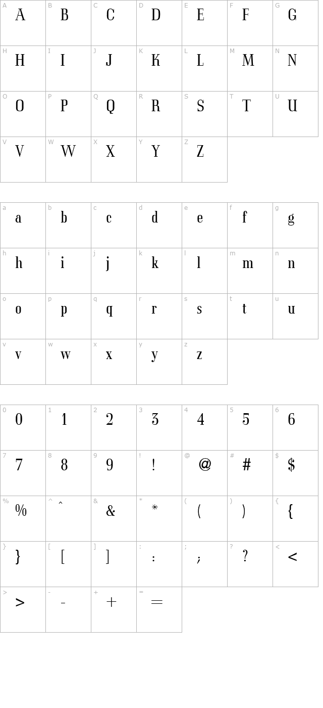 Cordial-Regular character map