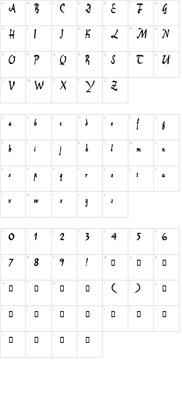 coredoscriptssk-bold character map