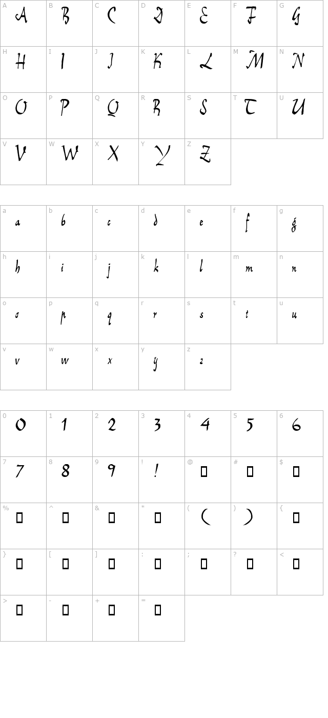 CoredoScriptSSK character map