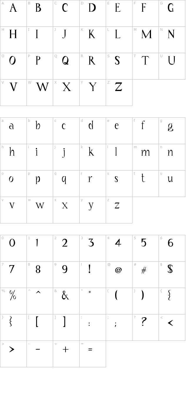 coriannis-regular character map