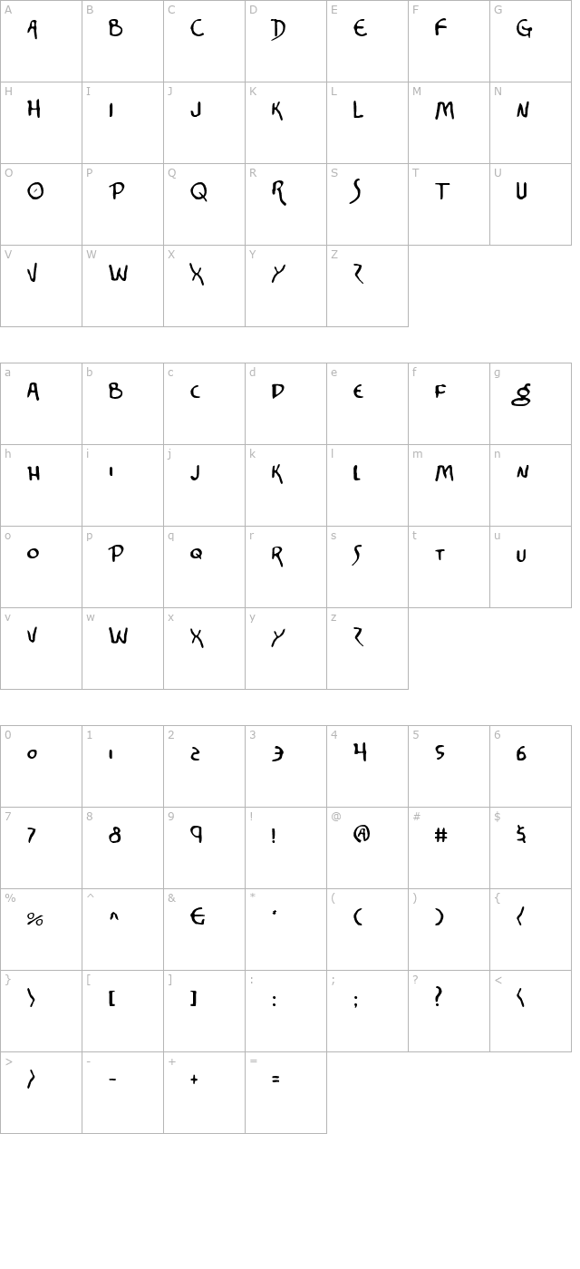 Corinthian character map