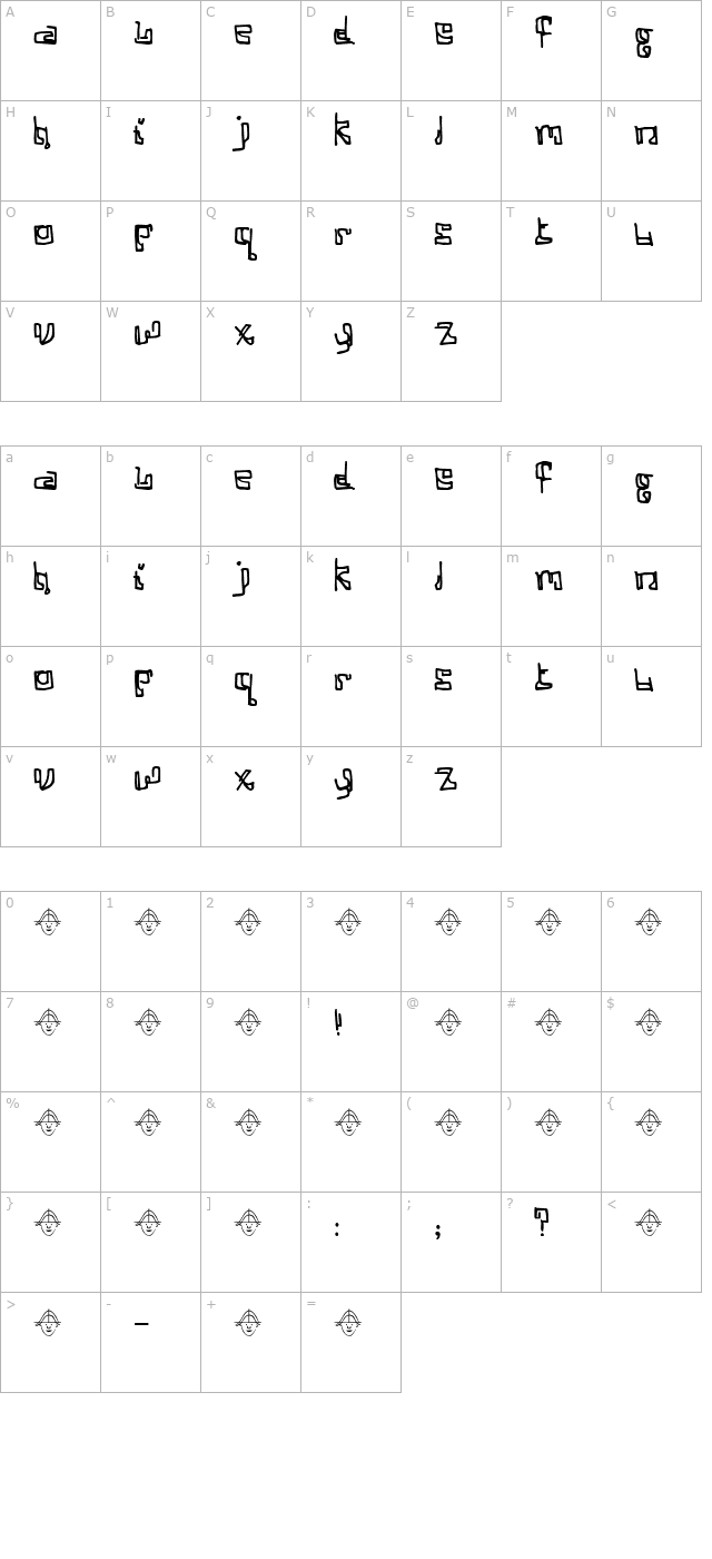 Cosine Katie character map