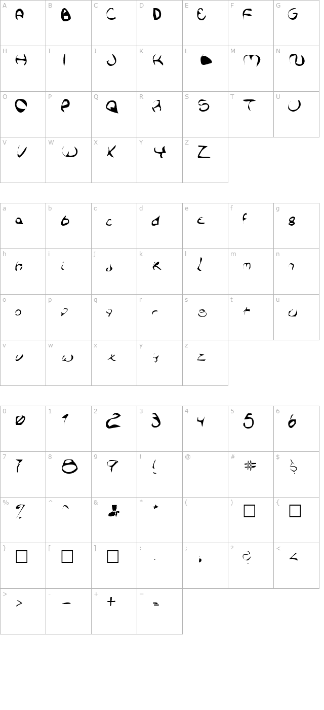 coulon-liquor character map