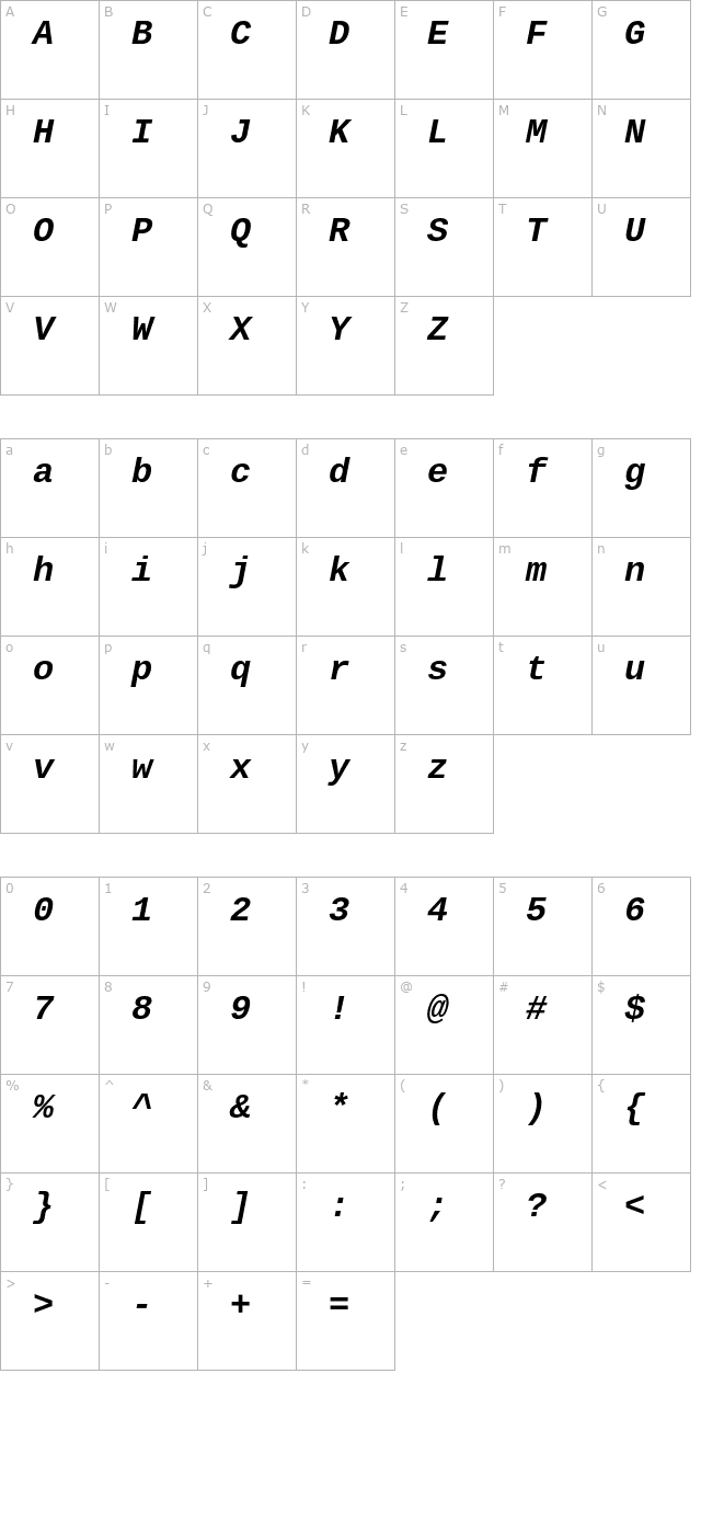 Cousine Bold Italic character map