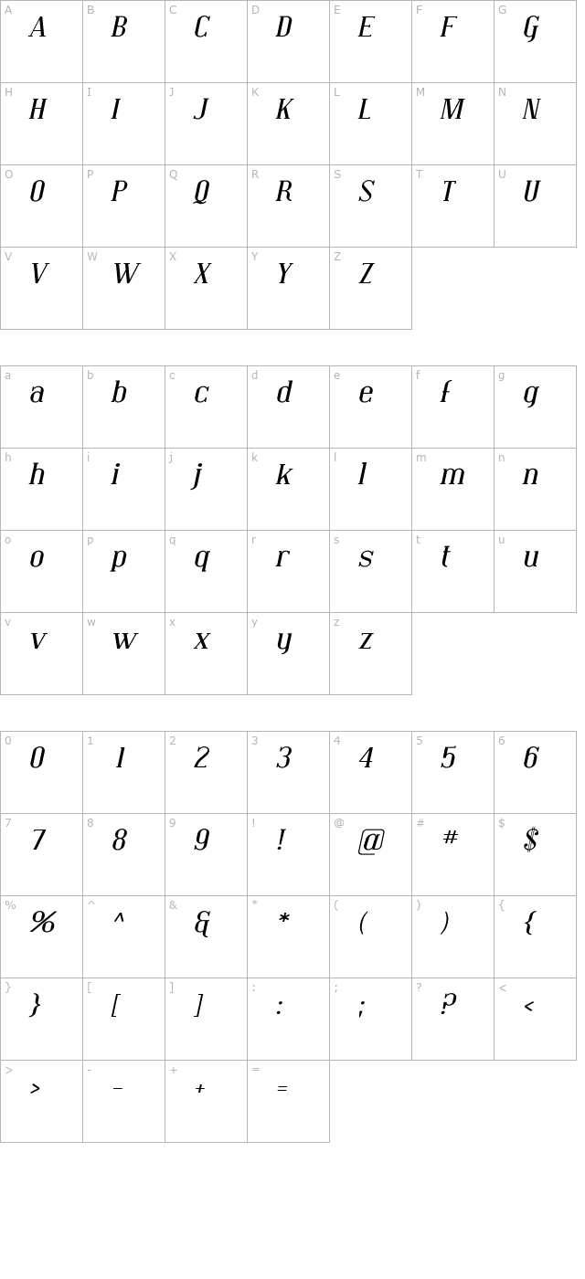 covington-exp-italic character map