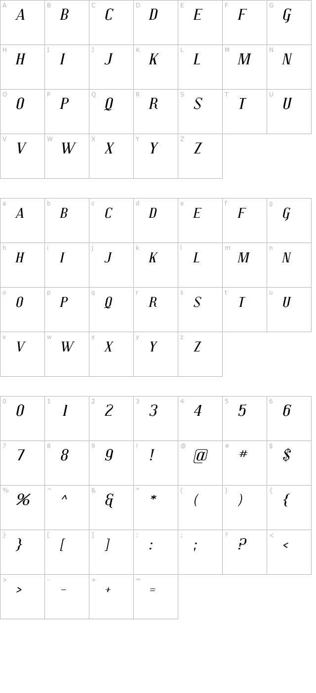 Covington SC Exp Italic character map