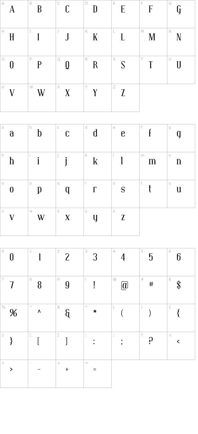 covington character map