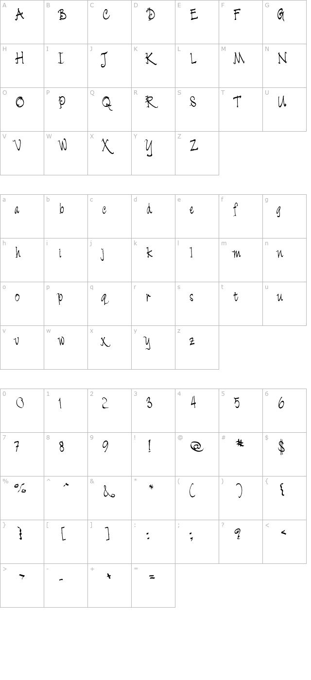 Cratch character map