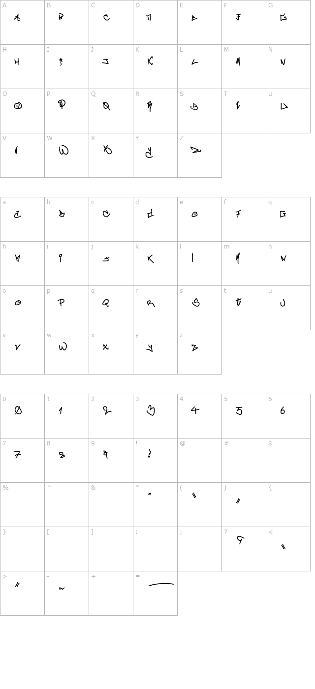 crAzy-WRiterZ character map