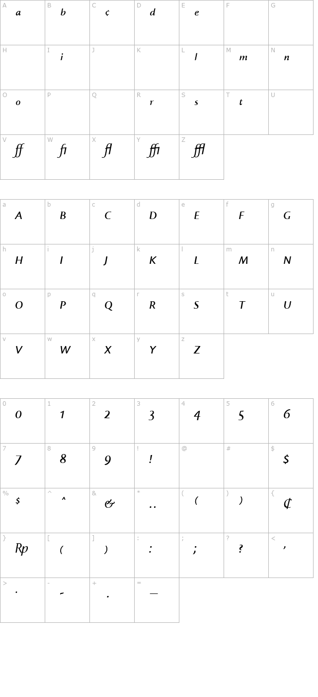 Cronos MM Italic Expert character map