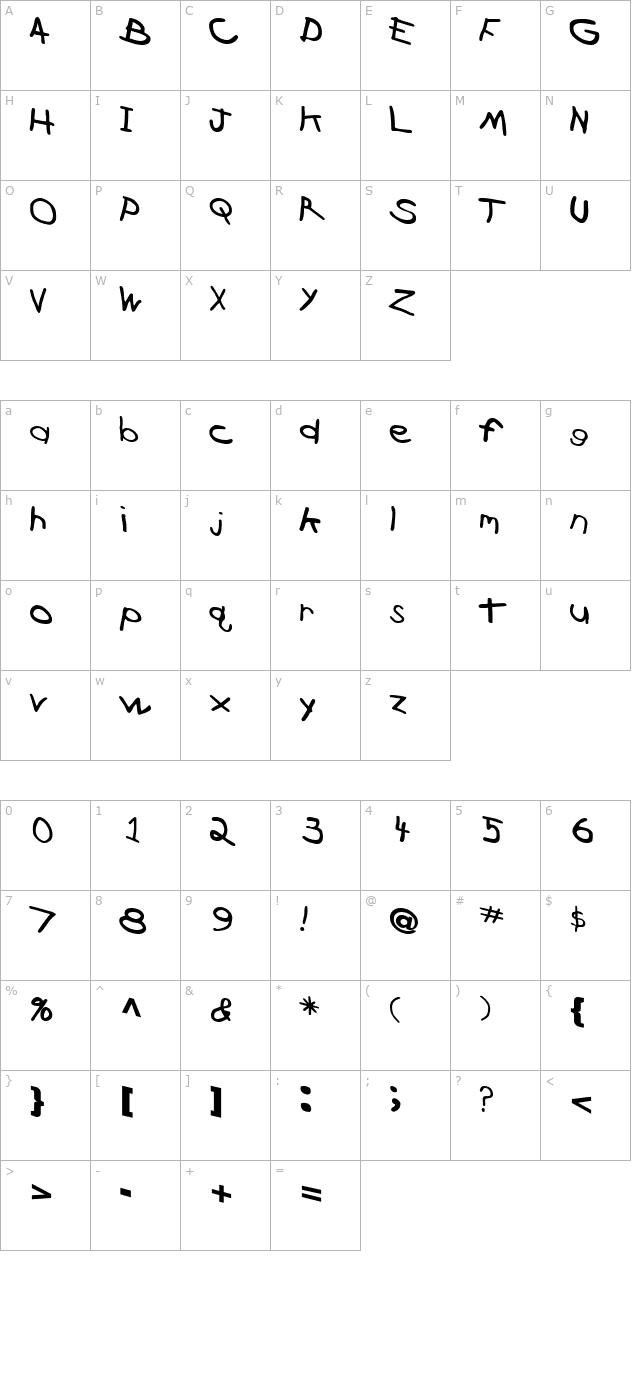 Cross Regular ttnorm character map