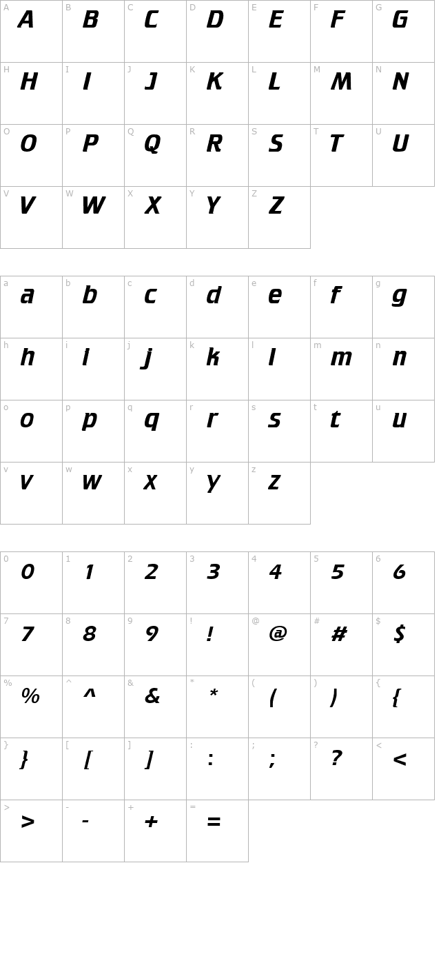 Cruiser character map