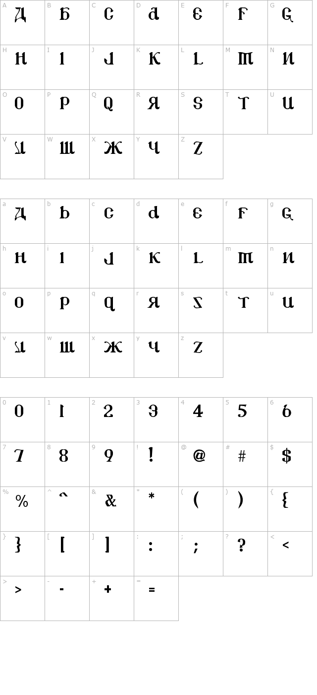 csar character map