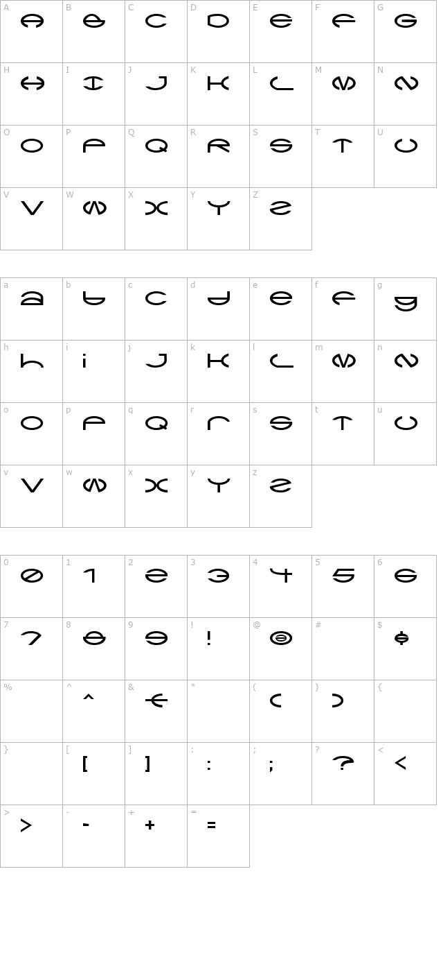 ctype-aoe character map