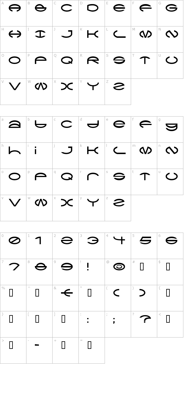 ctype character map